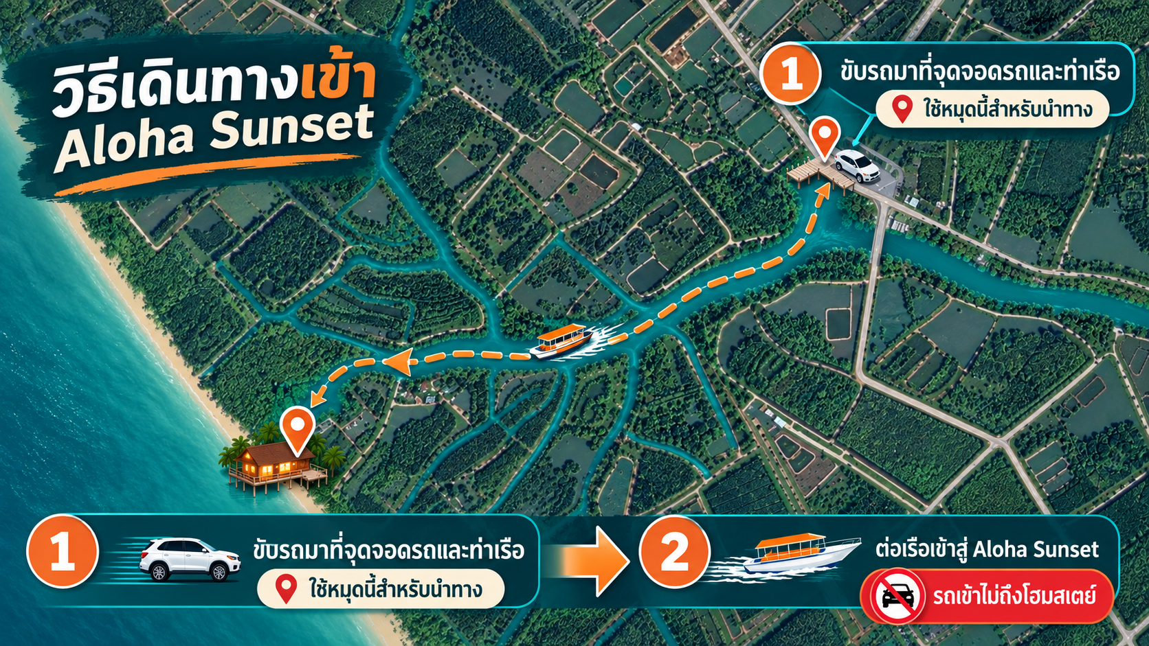 แผนที่เส้นทางจากจุดจอดรถและท่าเรือเข้าสู่ Aloha Sunset